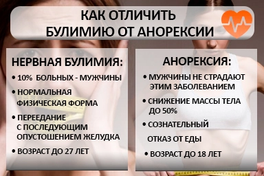 Лечение булимии в Моршанске
