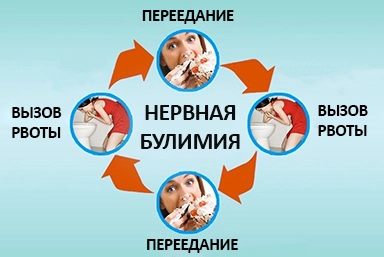 Лечение булимии в Моршанске
