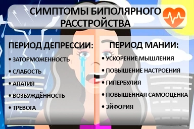 Лечение биполярного расстройства в Моршанске